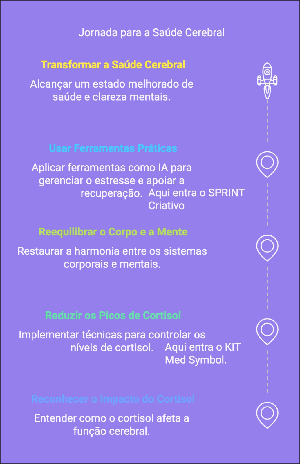 correspondencia da jornada cerebral com cortisol